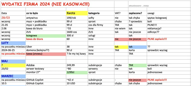 Chaotyczne dane wpisane do excela.